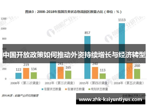 中国开放政策如何推动外资持续增长与经济转型