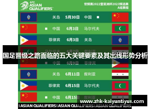 国足晋级之路面临的五大关键要素及其出线形势分析
