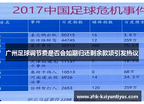 广州足球调节费是否会如期归还剩余款项引发热议