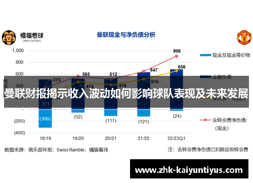 曼联财报揭示收入波动如何影响球队表现及未来发展