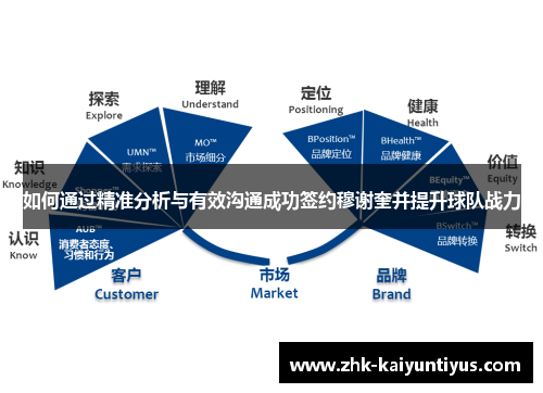 如何通过精准分析与有效沟通成功签约穆谢奎并提升球队战力