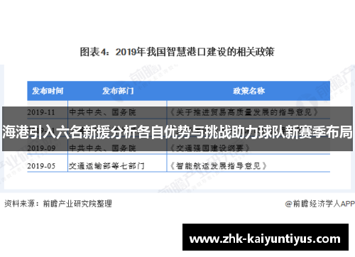 海港引入六名新援分析各自优势与挑战助力球队新赛季布局