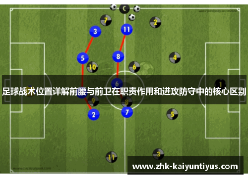足球战术位置详解前腰与前卫在职责作用和进攻防守中的核心区别 足球战术位置详解前腰与前卫在职责作用和进攻防守中的核心区别