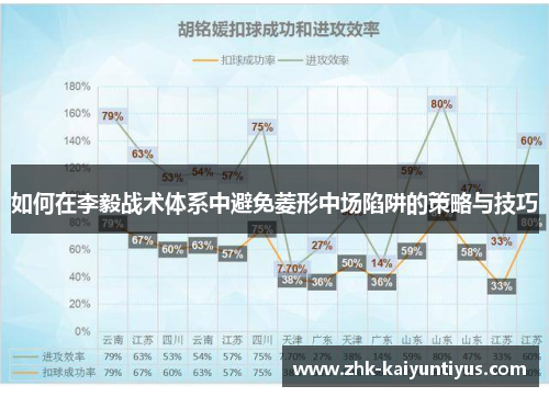 如何在李毅战术体系中避免菱形中场陷阱的策略与技巧