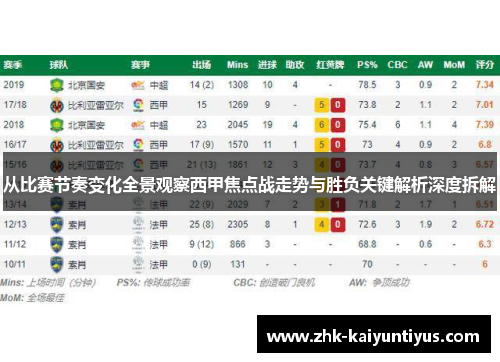 从比赛节奏变化全景观察西甲焦点战走势与胜负关键解析深度拆解