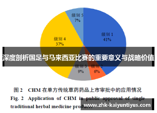 深度剖析国足与马来西亚比赛的重要意义与战略价值 深度剖析国足与马来西亚比赛的重要意义与战略价值