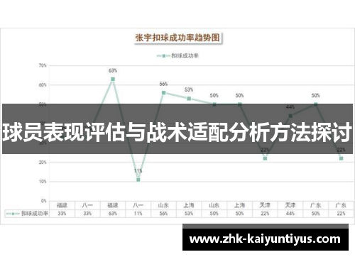 球员表现评估与战术适配分析方法探讨 球员表现评估与战术适配分析方法探讨
