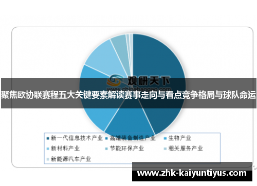 聚焦欧协联赛程五大关键要素解读赛事走向与看点竞争格局与球队命运 聚焦欧协联赛程五大关键要素解读赛事走向与看点竞争格局与球队命运
