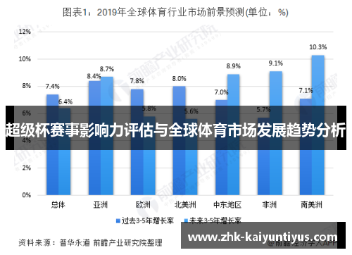 超级杯赛事影响力评估与全球体育市场发展趋势分析 超级杯赛事影响力评估与全球体育市场发展趋势分析